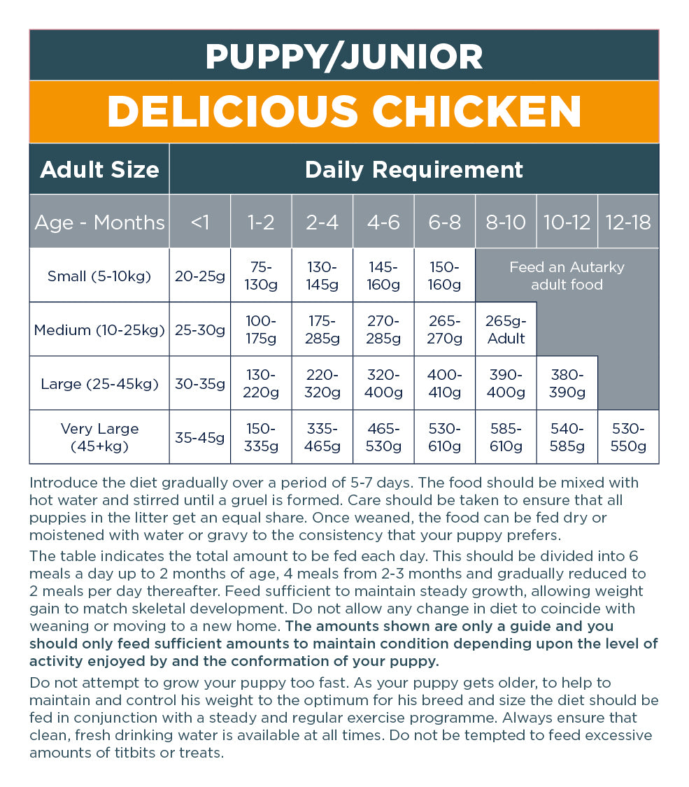 Kirkland puppy food feeding sales chart