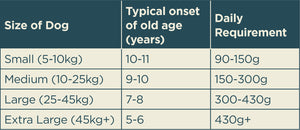 Senior Grain Free: Tantalising Turkey