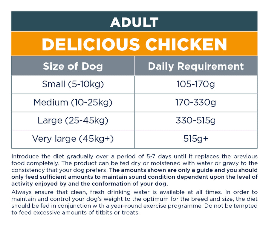 Adult: Delicious Chicken