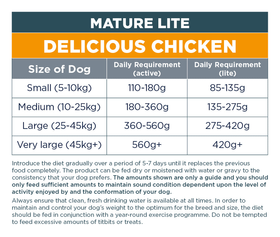 Mature Lite: Delicious Chicken