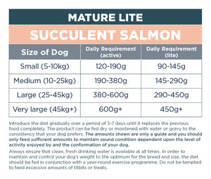 Mature Lite: Succulent Salmon