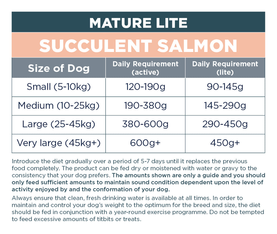 Mature Lite: Succulent Salmon