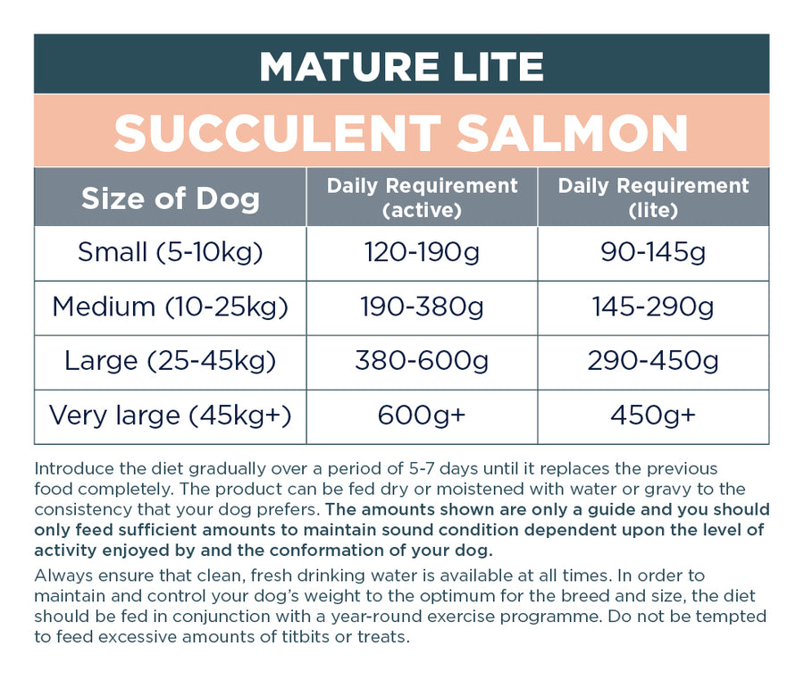 Mature Lite: Succulent Salmon