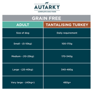 Adult Grain Free: Tantalising Turkey & Potato