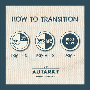 Autarky turkey and potato 12kg hotsell